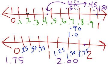 Decimal number Lines | Educreations