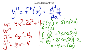 Second Derivative | Educreations