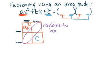 Factoring Trinomials Using An Area Model | Educreations