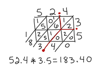 Lattice Multiplying Decimals | Educreations