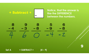 SUBTRACT INTEGERS--Set A Positive Subtract A Positive | Educreations