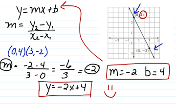 Section 6.1--Writing Equation Of Line In Slope-Intercept Form Given a ...