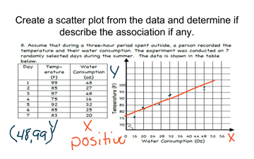 describing scatter plots