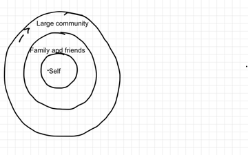 Rings Of Responsibility | Educreations