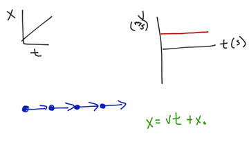 constant velocity experiment