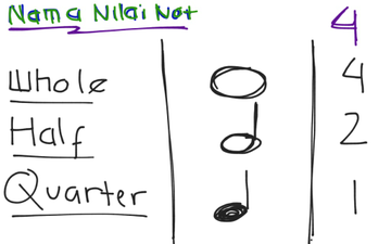 Nama Nilai Not | Educreations