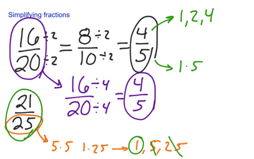 Simplifying Fractions | Educreations