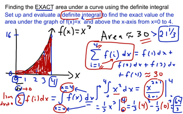 Using the Definite Integral to find Area Under a Curve | Educreations