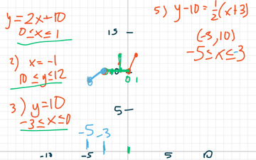 restricted domain graphing calculator