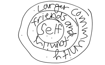 Rings Of Responsibility | Educreations