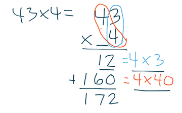 2x1 Partial Products | Educreations