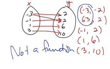 Is It A Function Video 2 | Educreations