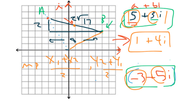 Plotting Complex Numbers, Distance Between, Midpoint | Educreations