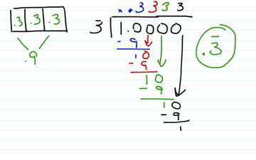 14.6 Repeating Decimals | Educreations