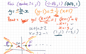 Hyperbola. Completing The Square | Educreations