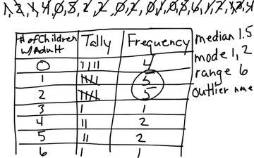 Fifth Grade Lesson 7-4 Frequency Tables | Educreations
