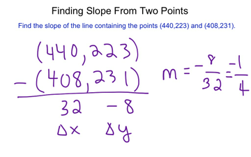 Finding Slope from Two Points | Educreations