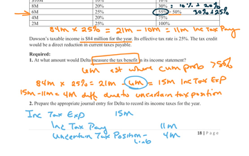 Uncertain Tax Positions And Example | Educreations