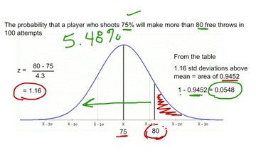 Binomial Distribution and Normal Dist | Educreations