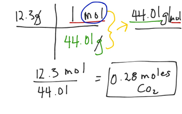 Molar Mass And Molar Conversions | Educreations
