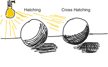 Hatching And Cross hatching | Educreations