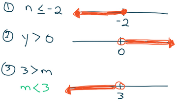 8.6 - Write & Graph Inequalities | Educreations