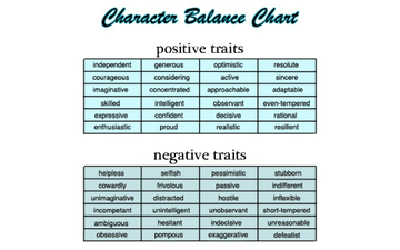 Aut traits list. Negative character traits. Positive and negative characters. Positive and negative personality traits. Positive traits of character.
