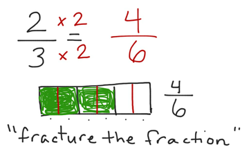 Equivalent Fractions Using Multiplication Educreations Equivalent Fractions Using Multiplication Educreations