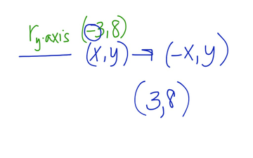 reflection in y axis equation