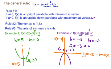 Math 115 Lesson 4.8 The Vertex Formula 