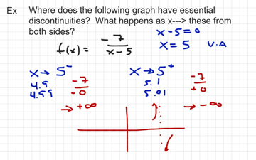 Sec 1-5 Essential discontinuities, And Divergent Limits | Educreations
