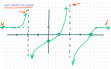 Graphing A More Complicated Rational Function | Educreations