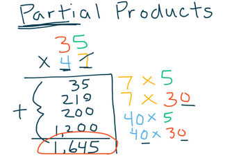 2 X 2 Partial Products | Educreations