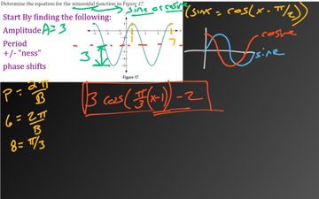 Algebra 2 - Graphs Of Sine And Cosine Part 2 | Educreations