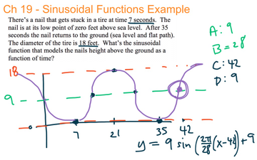 UWPC - Chapter 19 Modeling With The Sinusoidal Function, Example 1 ...