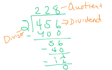 2and 3 Digit Division | Educreations