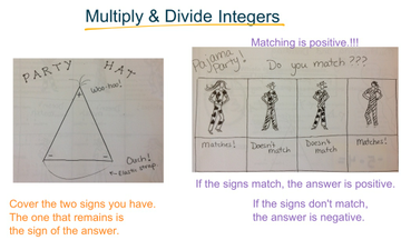 Multiplying and Dividing Negative and Negative Integers from -12