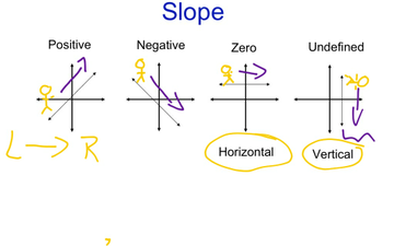 Slope | Educreations