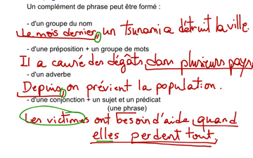 Le Complement De Phrase Educreations