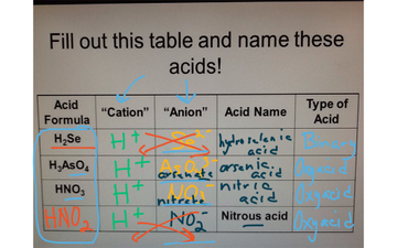 Naming Binary Covalent Compounds and Acids | Educreations