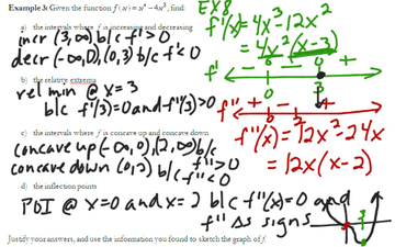 4.3 1st and 2nd Derivative Tests Part1 | Educreations