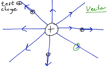 Electric Field Educreations