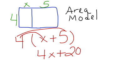 Distributive Property & Area Model | Educreations