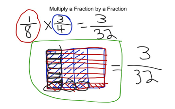 Multiply A Fraction By A Fraction (model) | Educreations