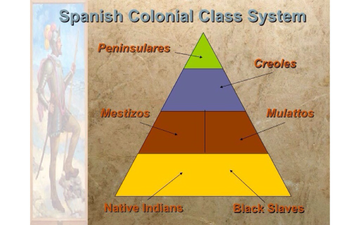 social class system in latin america