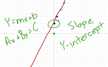 Linear Relationships: Proportional vs. Non-Proportional | Educreations