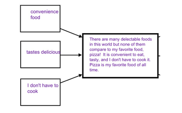 Day 1 - Partial Multi-flow Map 3/11/14 | Educreations