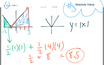 calculus symbols kinda like absolute value