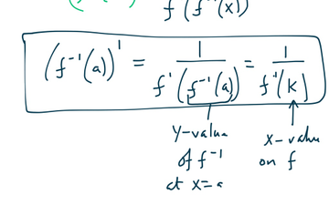 derivative of f inverse formula