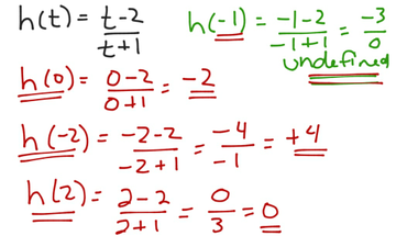 6.1.4 Function Notation Of A Rational Expression | Educreations